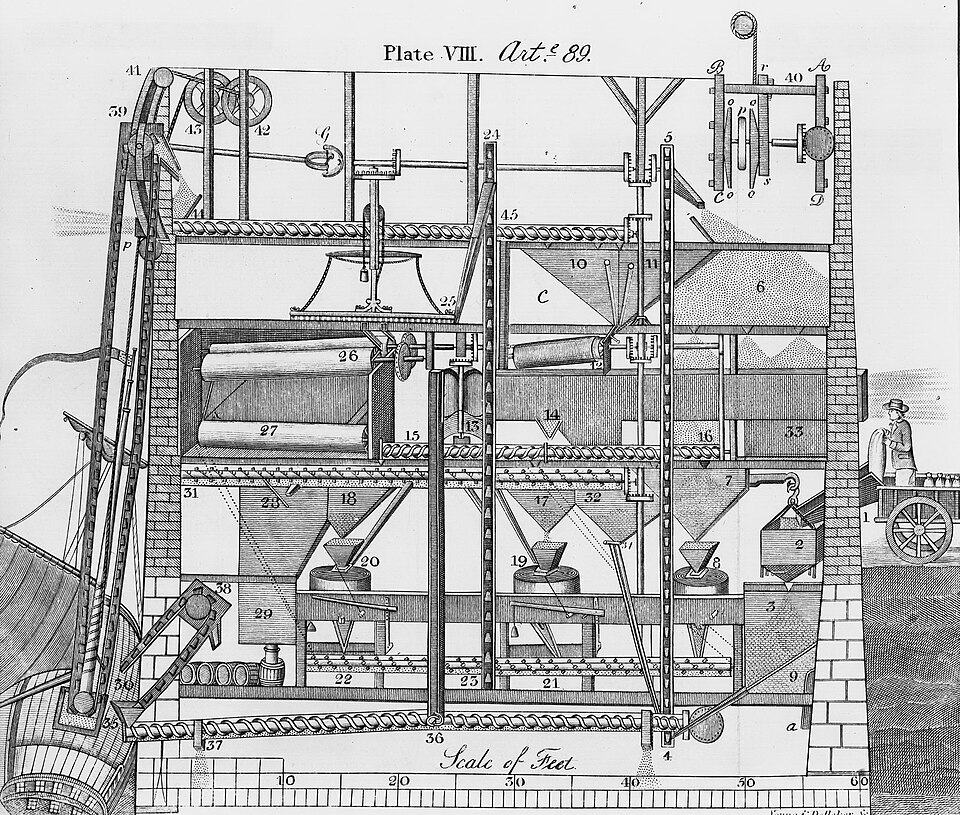First significant industrial automation: Automatic flour mill developed by Oliver Evans in 1785